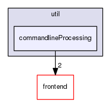 commandlineProcessing