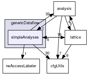 simpleAnalyses