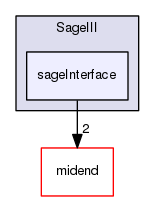 sageInterface