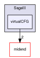 virtualCFG