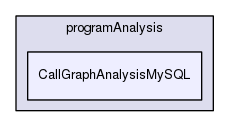 CallGraphAnalysisMySQL