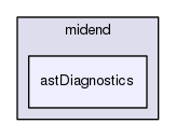 astDiagnostics