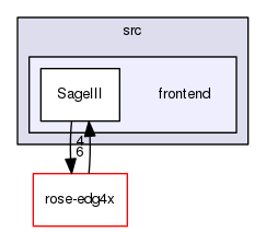 frontend