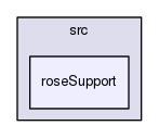 roseSupport