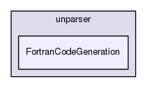 FortranCodeGeneration