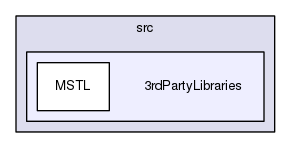 3rdPartyLibraries