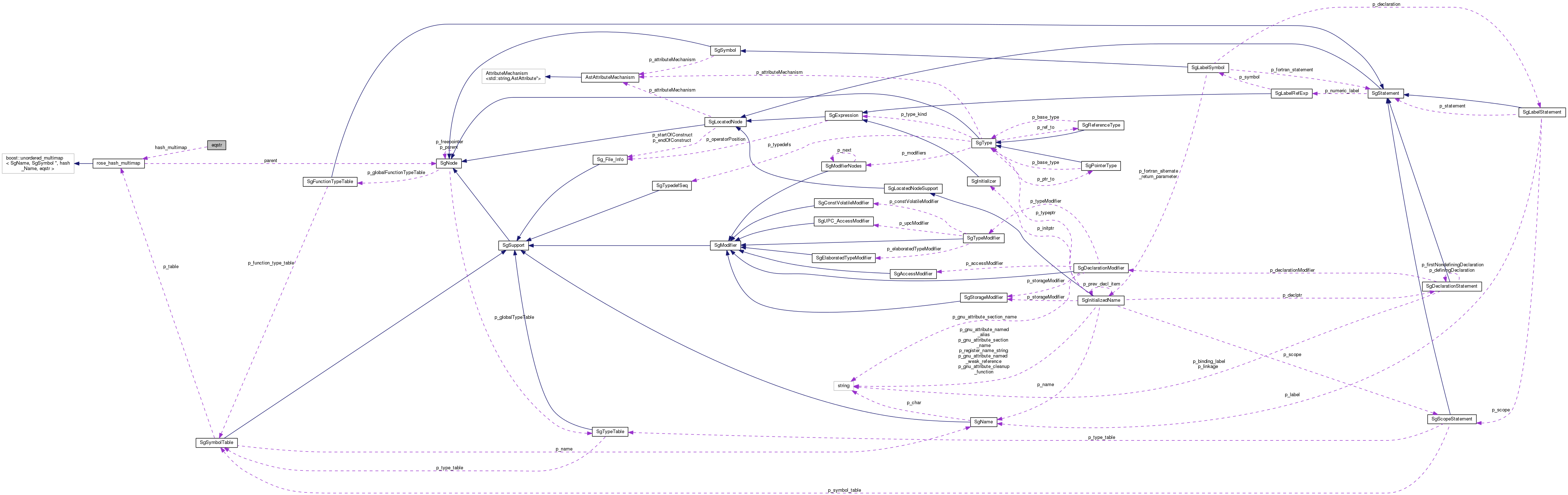 Collaboration graph