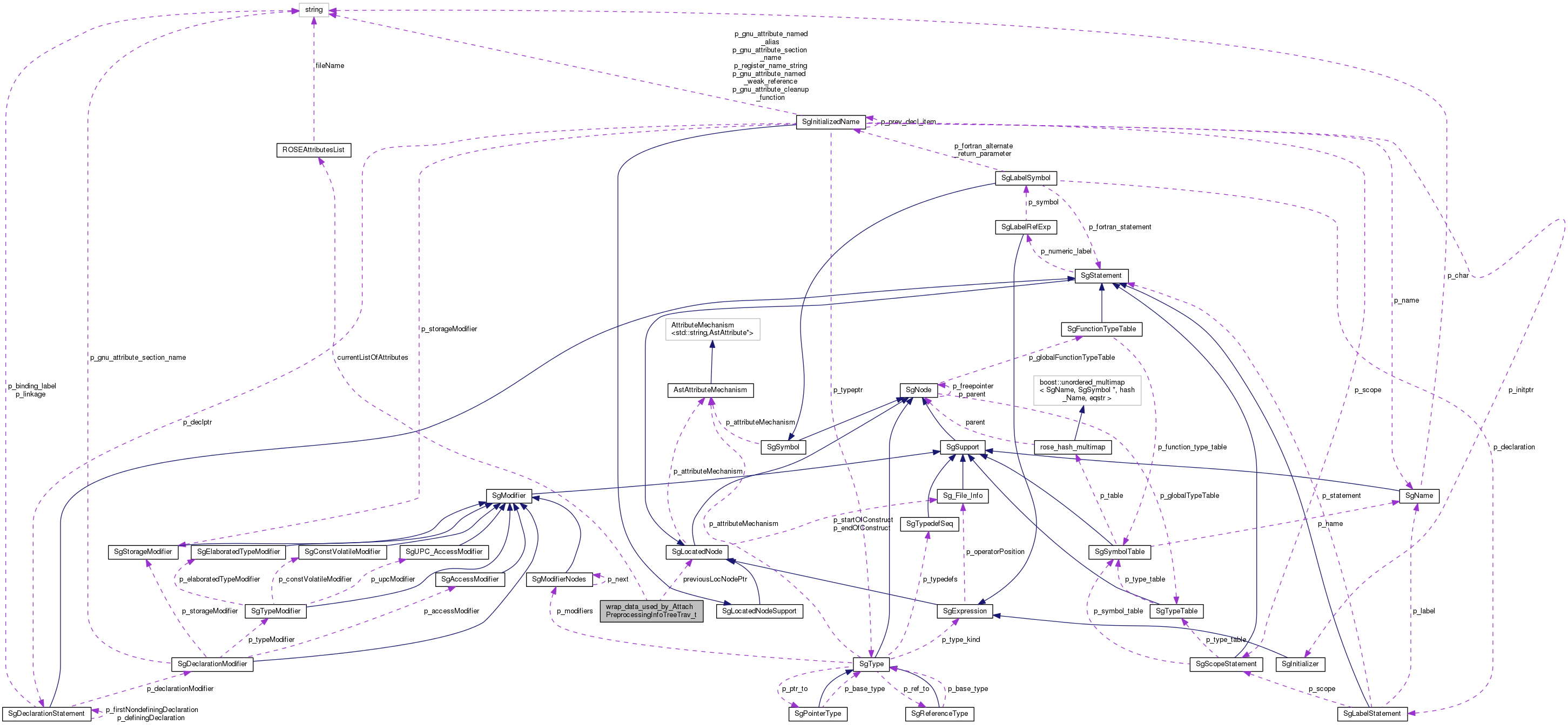 Collaboration graph